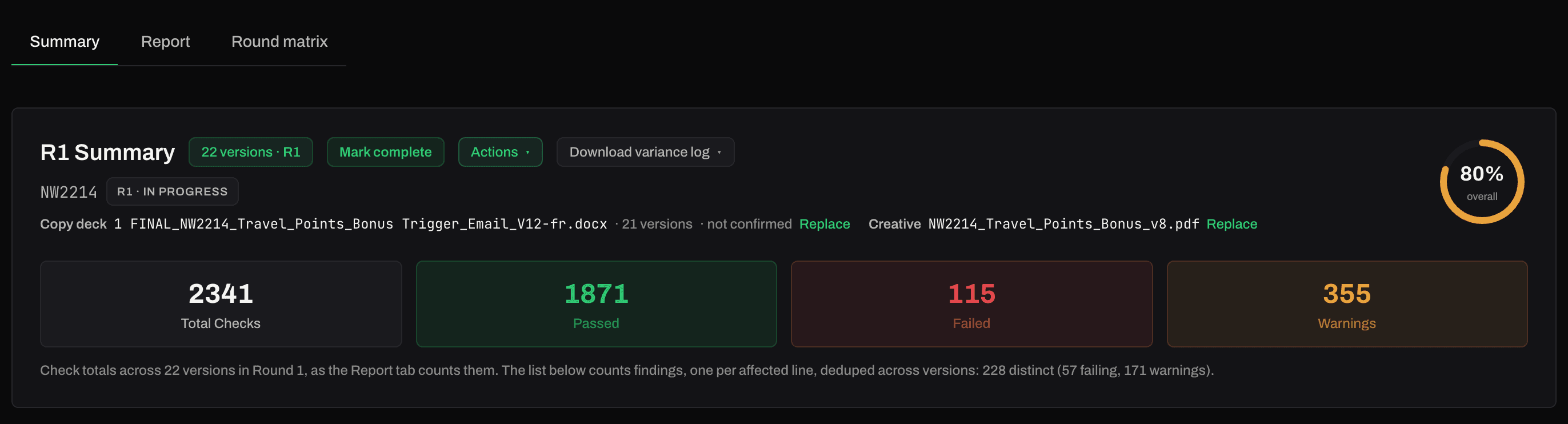 A SendLint round summary: 22 versions in Round 1, 2341 total checks, 1871 passed, 115 failed, 355 warnings, 80 percent overall, with Mark complete and Download variance log actions.